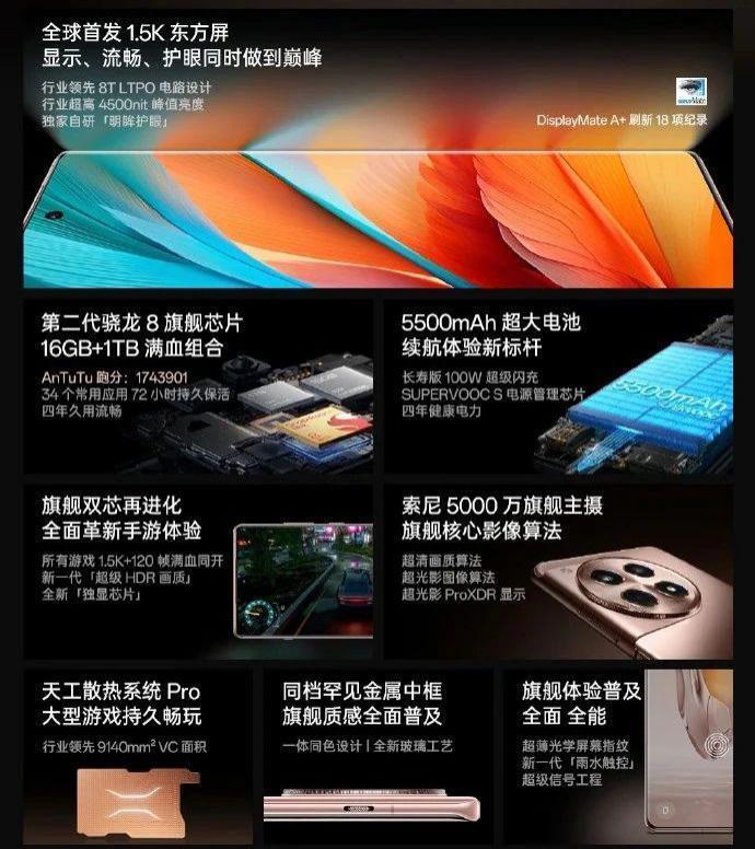8Gen2 还敢卖 2599，一加 Ace3 的底气是什么？