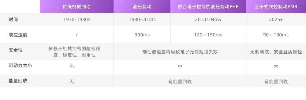 方向盘不再圆：新能源车的“线控革命”