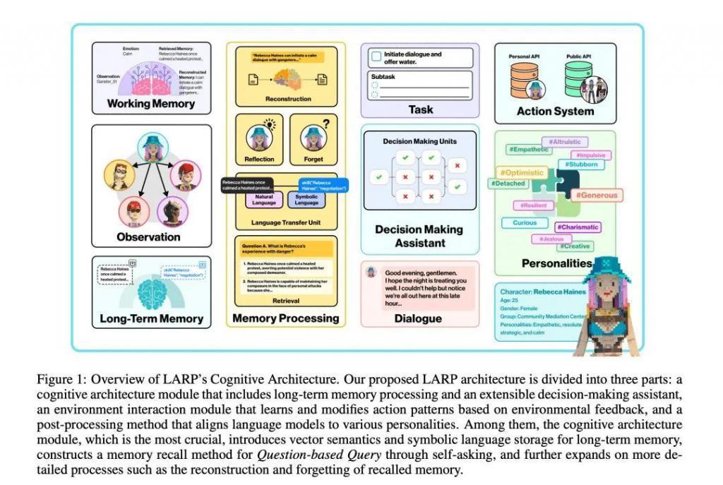 试玩了一下AI游戏，我的评价是不如原神