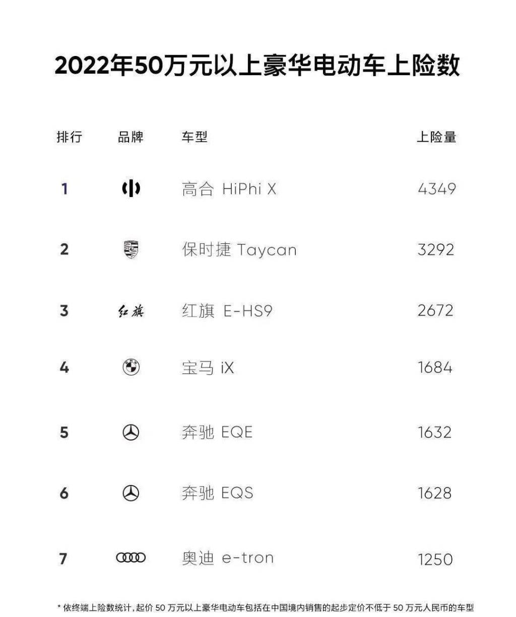 车子卖80万的高合撑不住了？看来富人的生意也不好做。