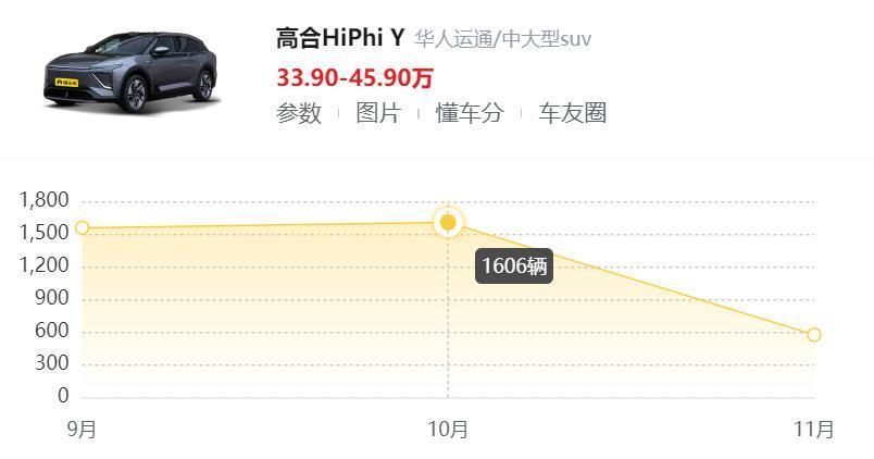 车子卖80万的高合撑不住了？看来富人的生意也不好做。