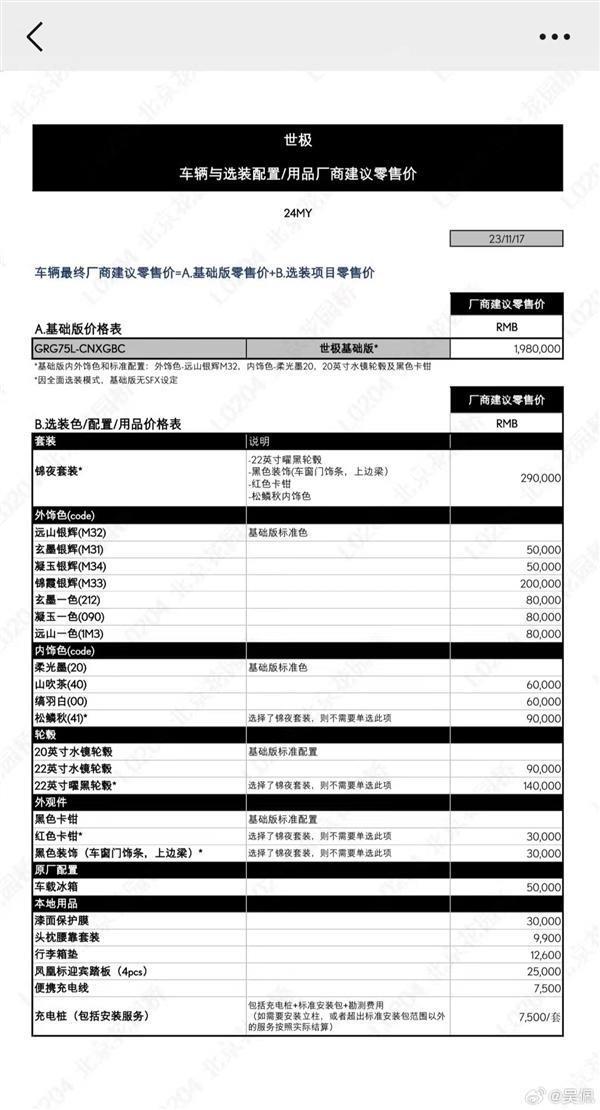 落地300万 买日本“劳斯莱斯”：丰田世极SUV国内现身