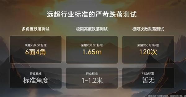 骁龙8 帧率反超骁龙8 Gen2！荣耀X50 GT发布：1999元起