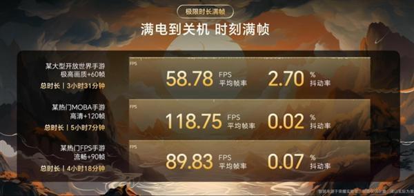 骁龙8 帧率反超骁龙8 Gen2！荣耀X50 GT发布：1999元起