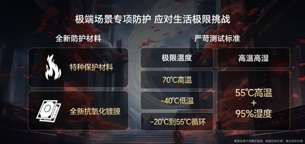 荣耀X50 GT搭载6.78寸OLED双曲屏:整机十面抗摔