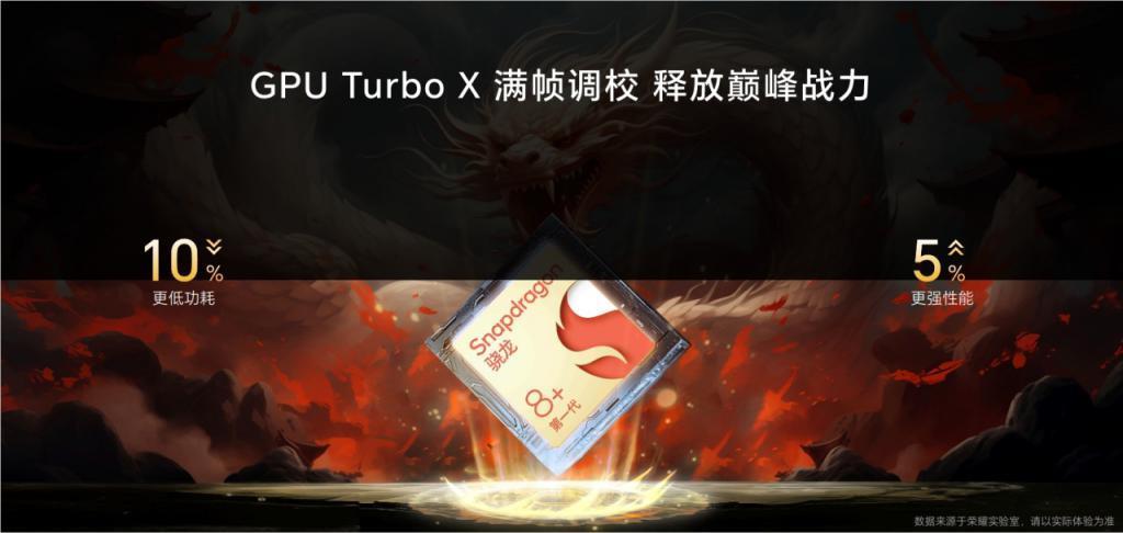 1999元起，荣耀X50 GT正式发布：性能、防摔两手抓？