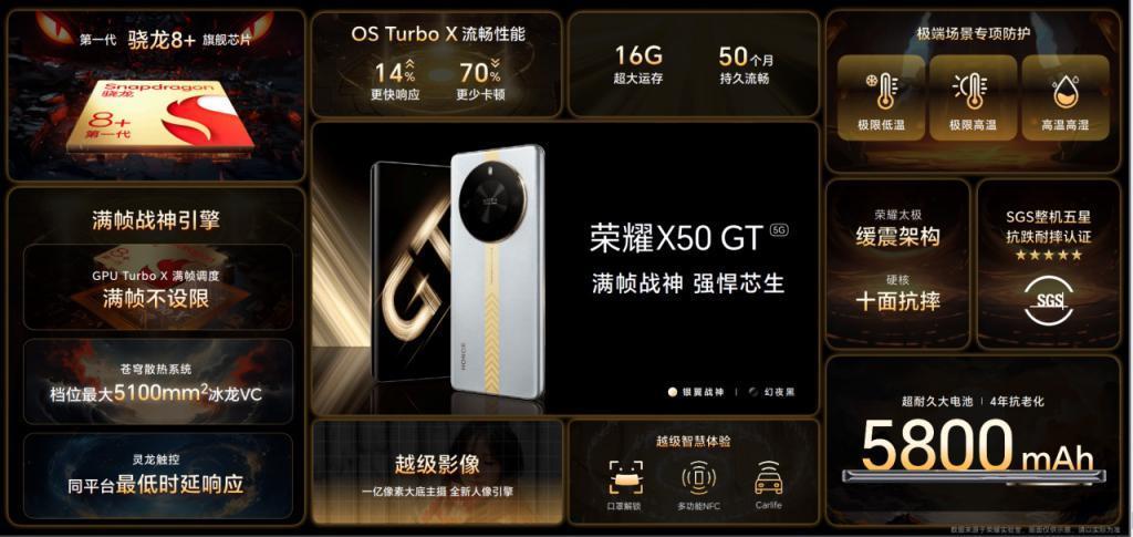1999元起，荣耀X50 GT正式发布：性能、防摔两手抓？