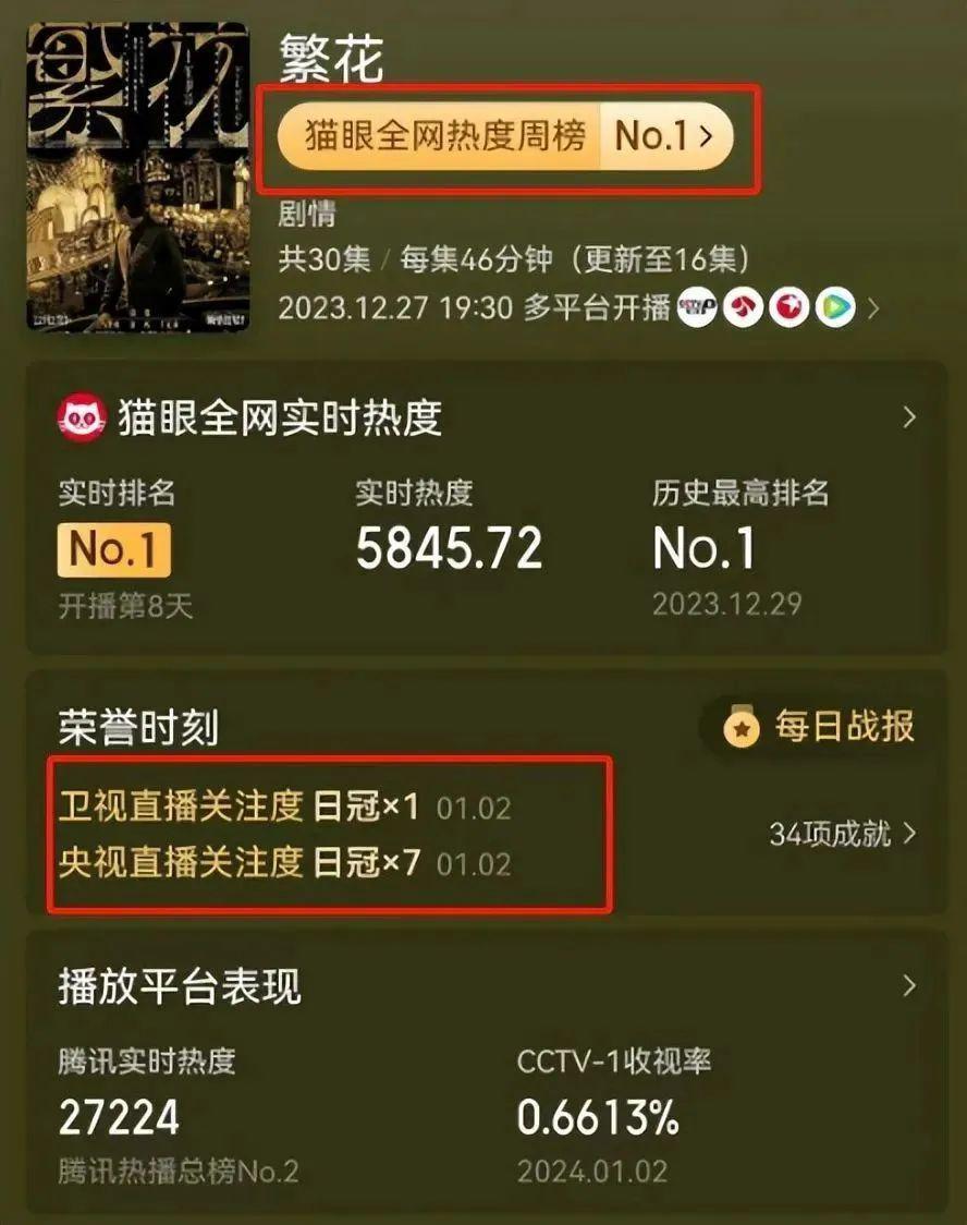 《繁花》这三位演员告诉你，啥是教科书式哭戏