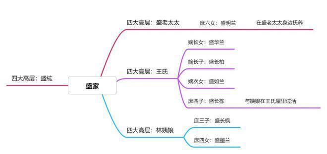 知否：感慨盛老太是“最慈悲不过”的庶子，才是人生赢家