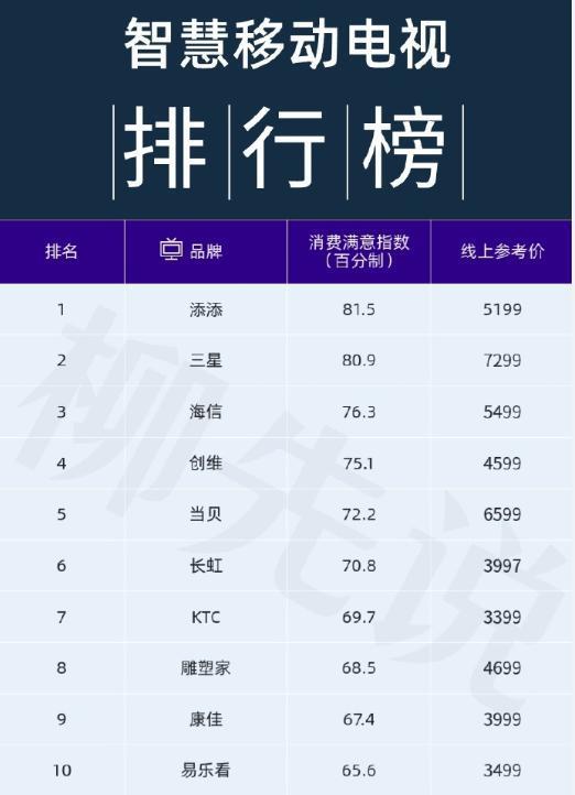 平板过时了，现在都在用 “ 闺蜜机 ”