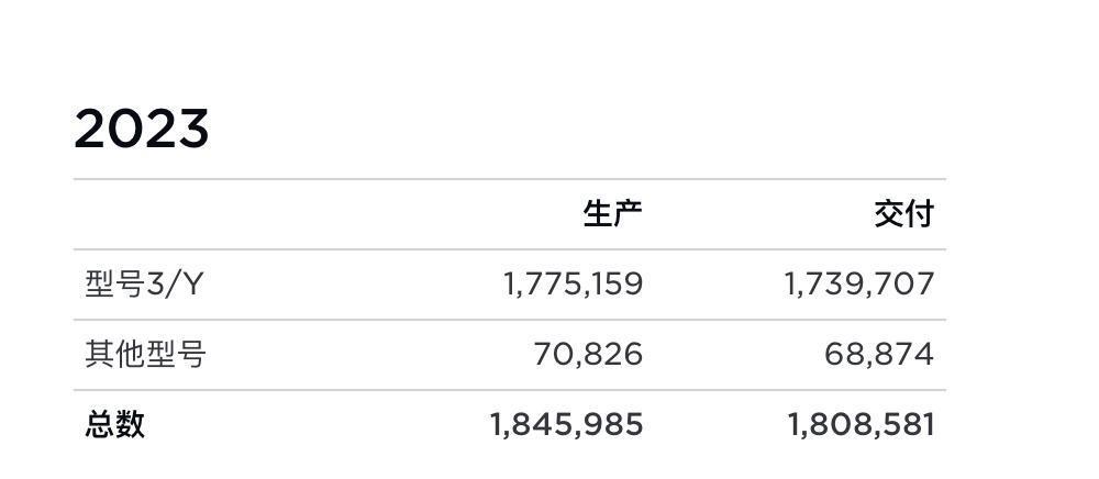 “碰瓷”国产车，特斯拉这回急了？