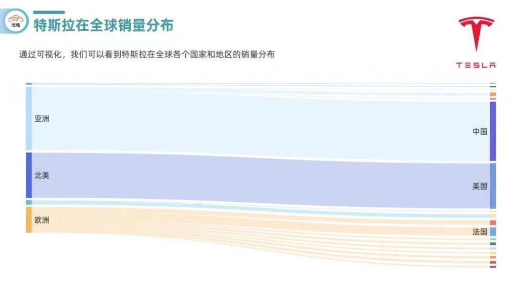 “碰瓷”国产车，特斯拉这回急了？