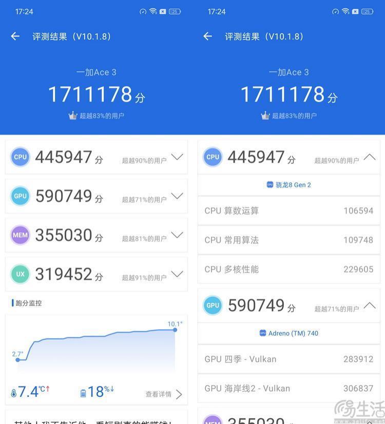 一加Ace3首发评测：全方位堆料、重塑性能机标杆