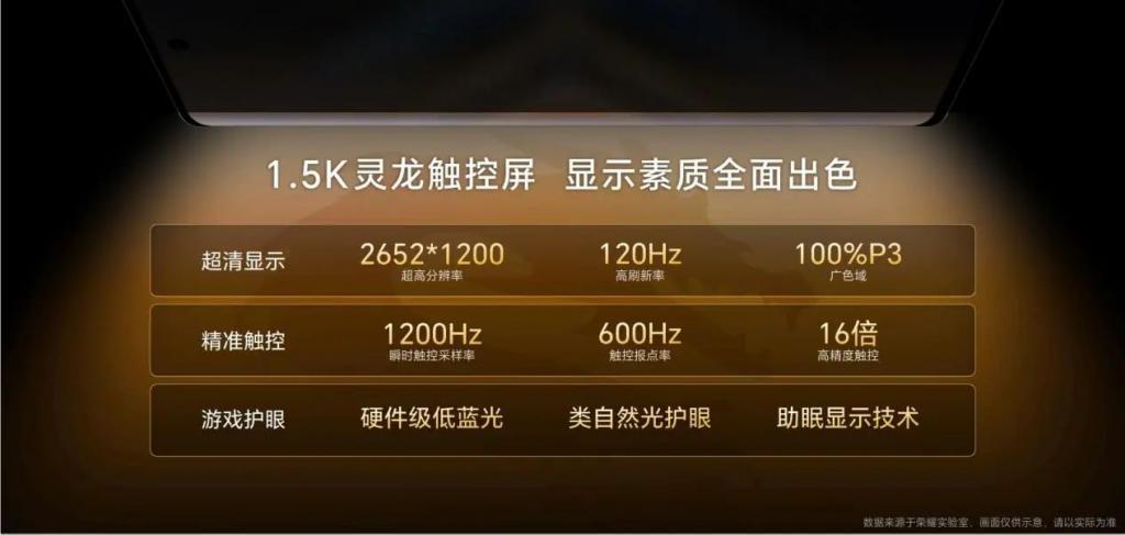 1999元起，荣耀X50 GT正式发布，十面抗摔护眼屏