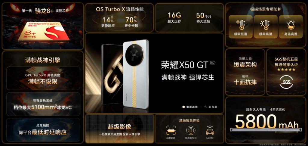 1999元起，荣耀X50 GT正式发布，十面抗摔护眼屏