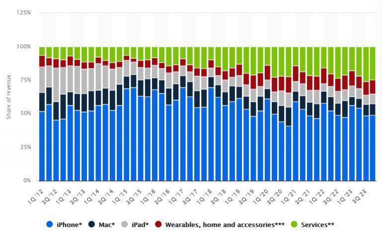 苹果在服务费里挖呀挖