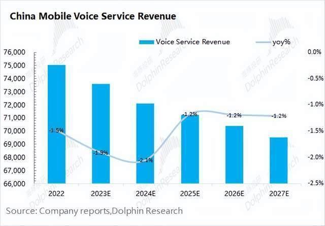 中移动，躺赚的互联网水电煤