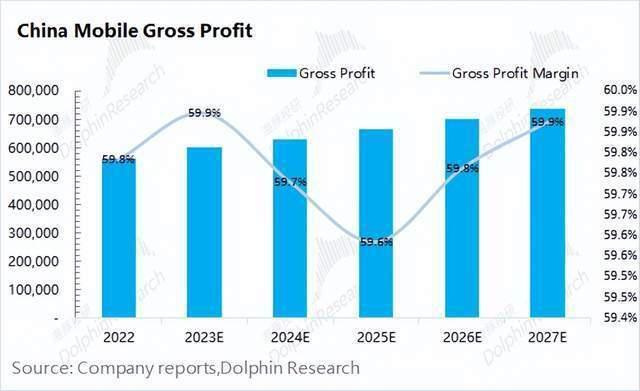 中移动，躺赚的互联网水电煤