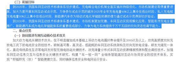 国内规模最大反向充电试验完成！50辆新能源车30分钟反向放电近1000度