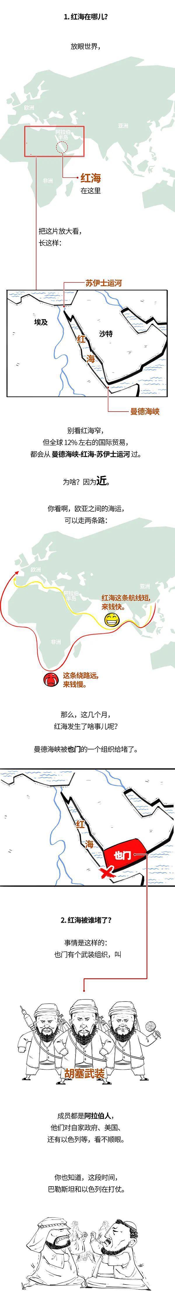 红海堵了，油价飙了，钱包空了！