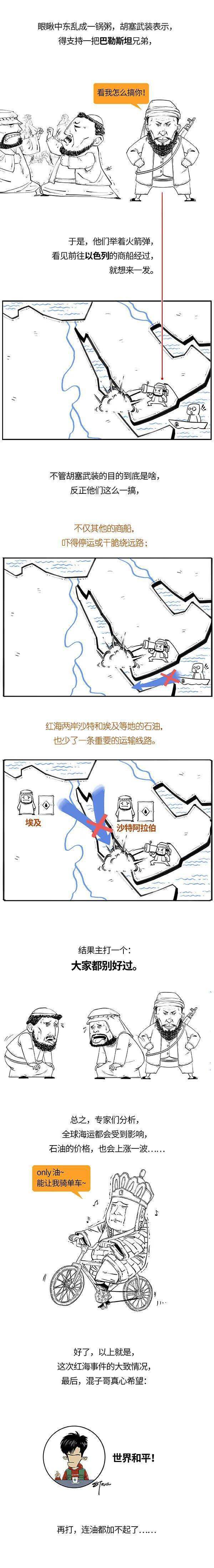 红海堵了，油价飙了，钱包空了！