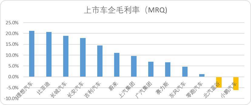 定价迷雾中，小米汽车在“沉吟”什么？
