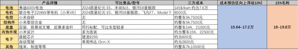 定价迷雾中，小米汽车在“沉吟”什么？