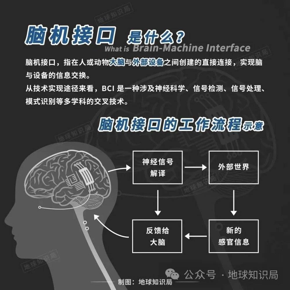 美国最新技术来了，专搞人的脑子