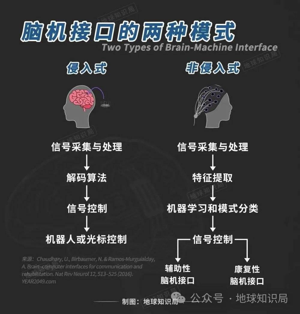 美国最新技术来了，专搞人的脑子