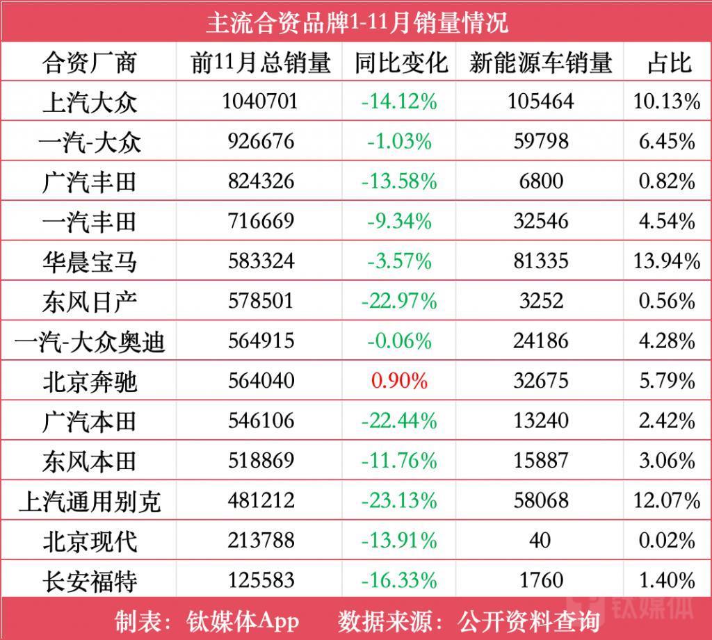 价格「激战」：打五折的燃油车与降超20万的纯电豪华车，该选谁？