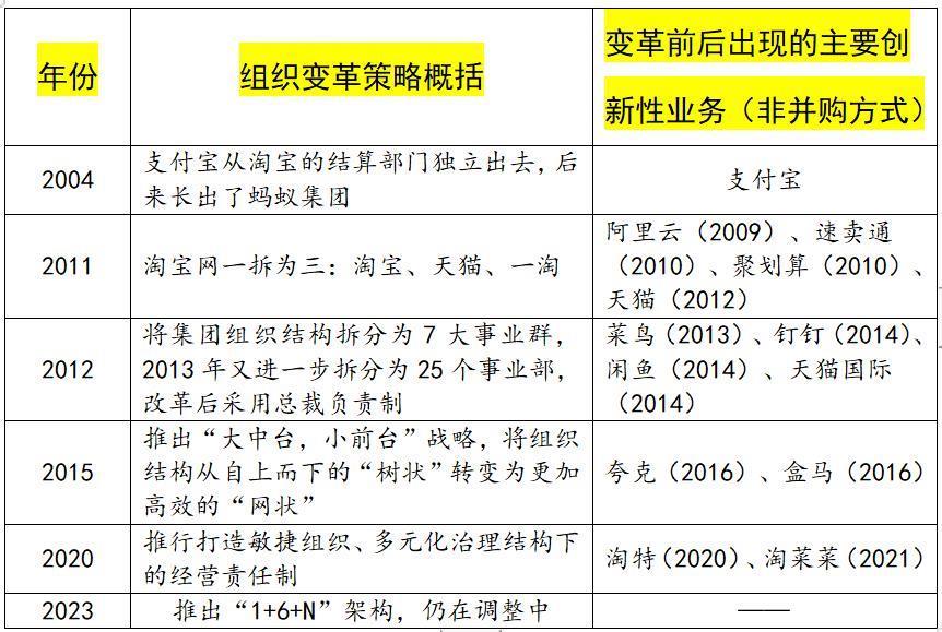 阿里的第六次突围