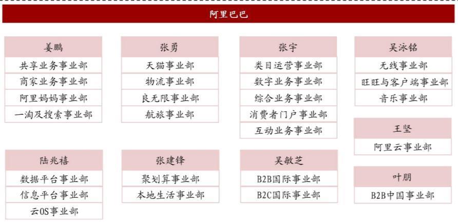 阿里的第六次突围