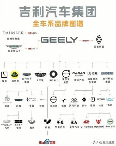 喊话遥遥领先，硬刚比亚迪，吉利银河凭啥？