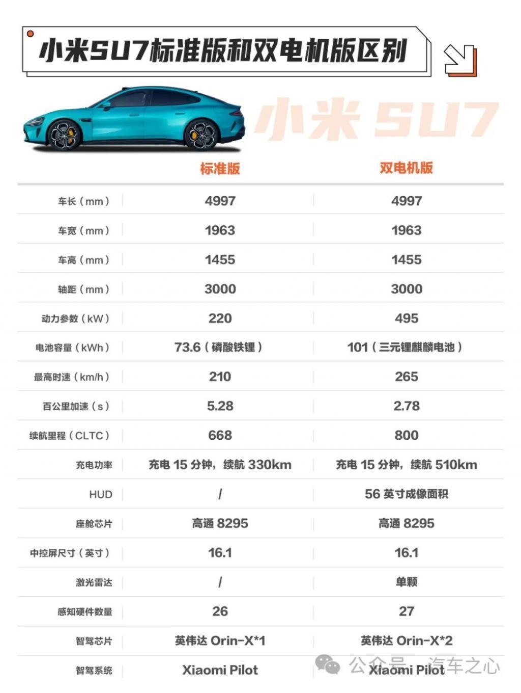 小米汽车卖 19.9 万的三个理由