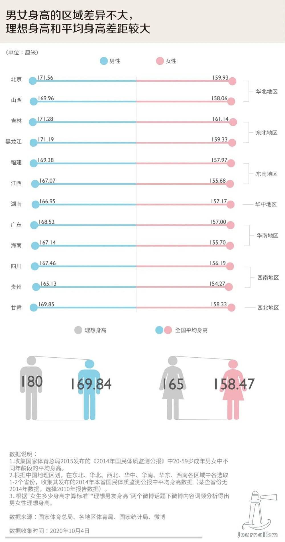 我们能不能敏感于“南方小土豆”？