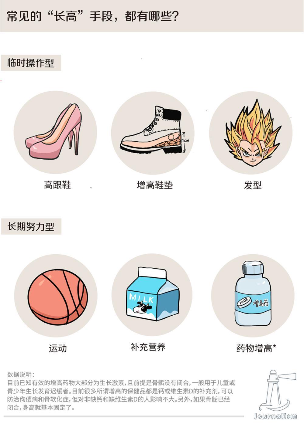 我们能不能敏感于“南方小土豆”？