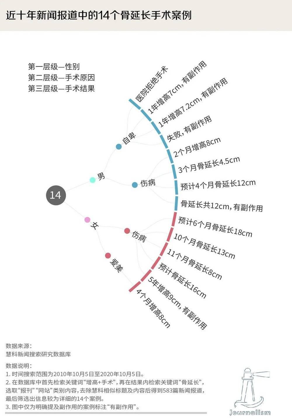 我们能不能敏感于“南方小土豆”？