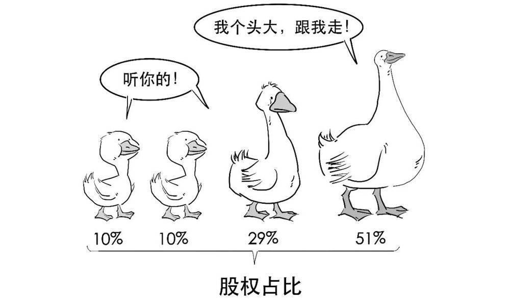 1分钟搞懂凭啥说支付宝没有实际控制人啦