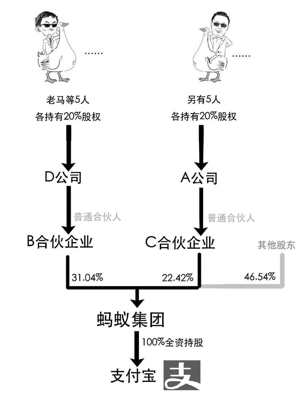 1分钟搞懂凭啥说支付宝没有实际控制人啦