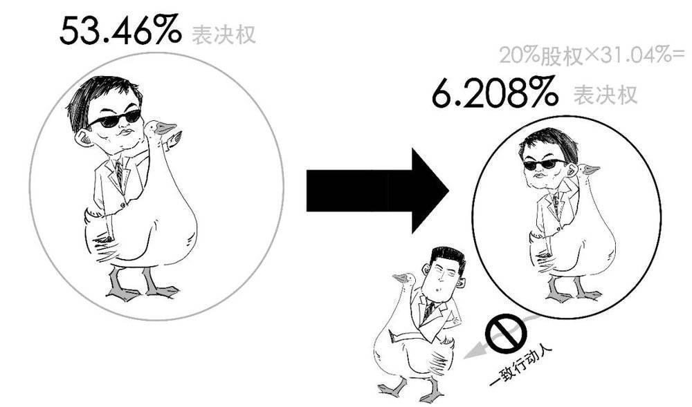 1分钟搞懂凭啥说支付宝没有实际控制人啦