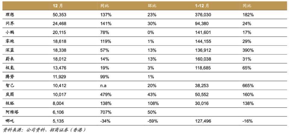 问界M9与理想L9全面对比：奶爸车迎来巅峰对决