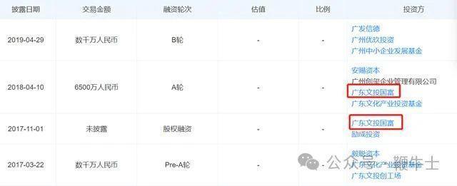 又一个创业者身家输光遗憾离场，集群车宝申请破产