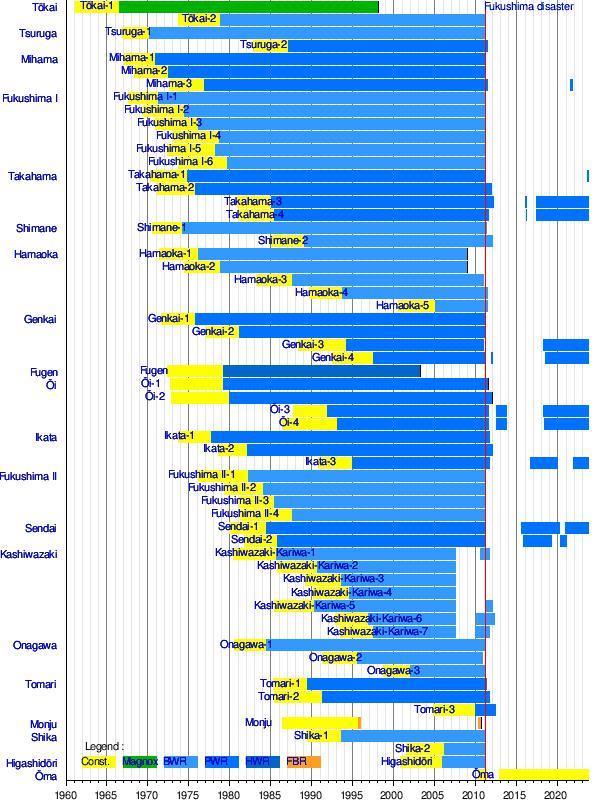 虽有地震和海啸，日本仍抱紧核电