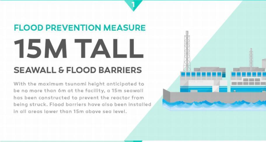 虽有地震和海啸，日本仍抱紧核电
