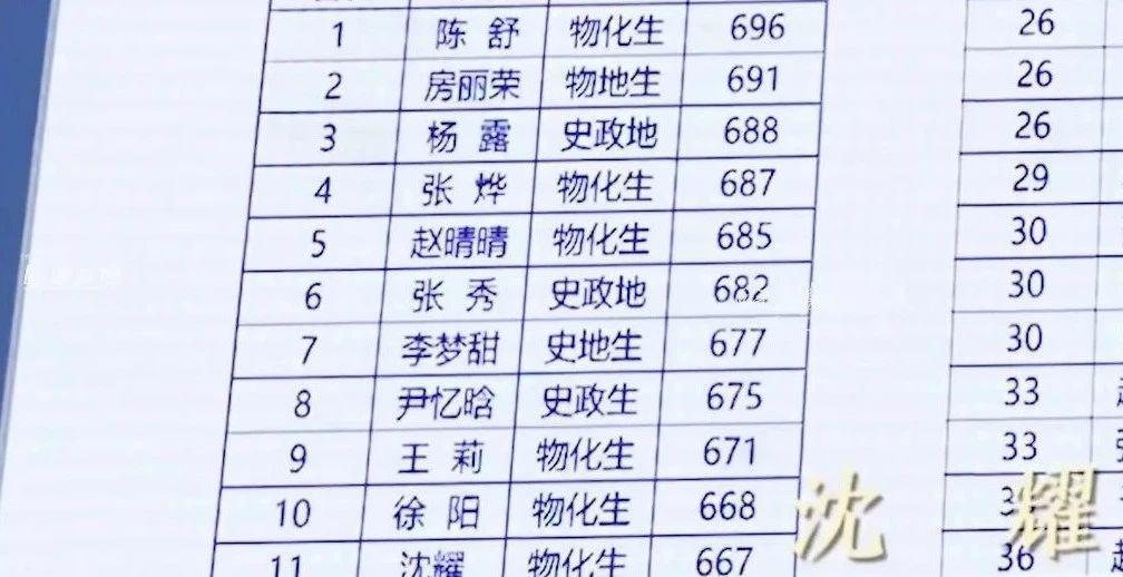 张若昀的烂剧，气得我乳腺增生