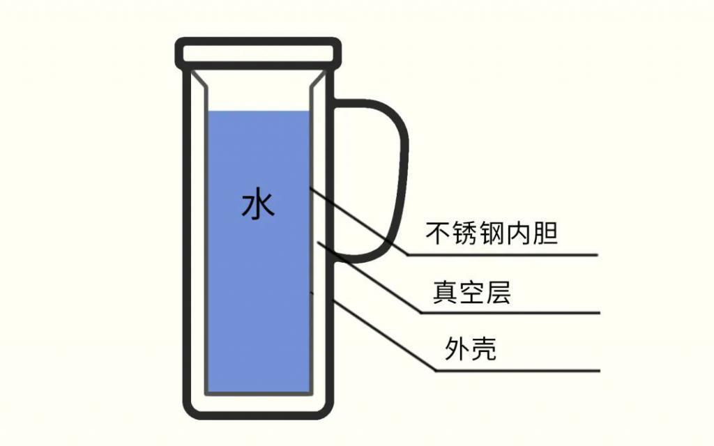 一个秘密：如果在保温杯里泡了枸杞，你最好定个闹钟
