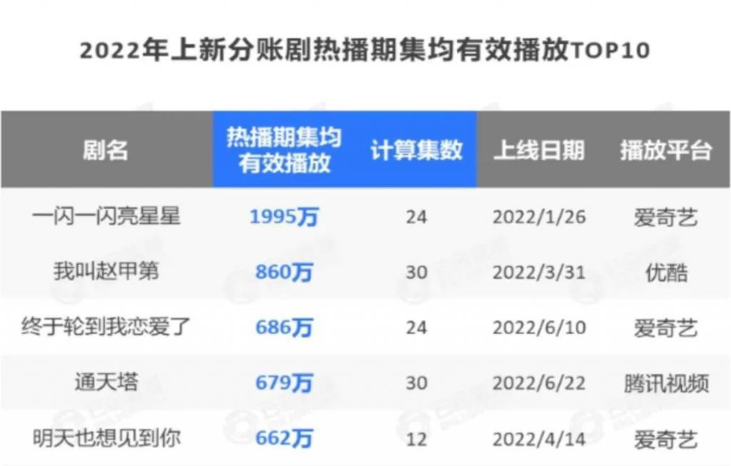 票房6亿，口碑暴跌，谁是小丑？