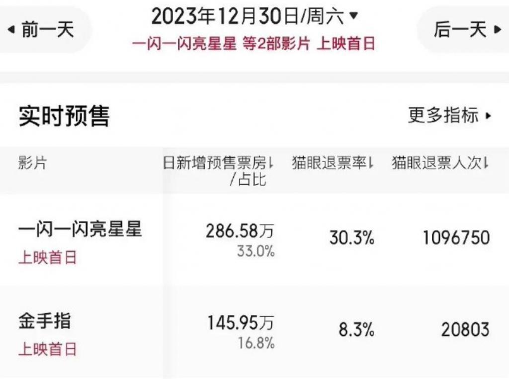 票房6亿，口碑暴跌，谁是小丑？