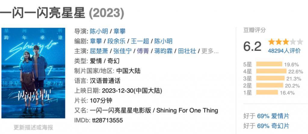 票房6亿，口碑暴跌，谁是小丑？