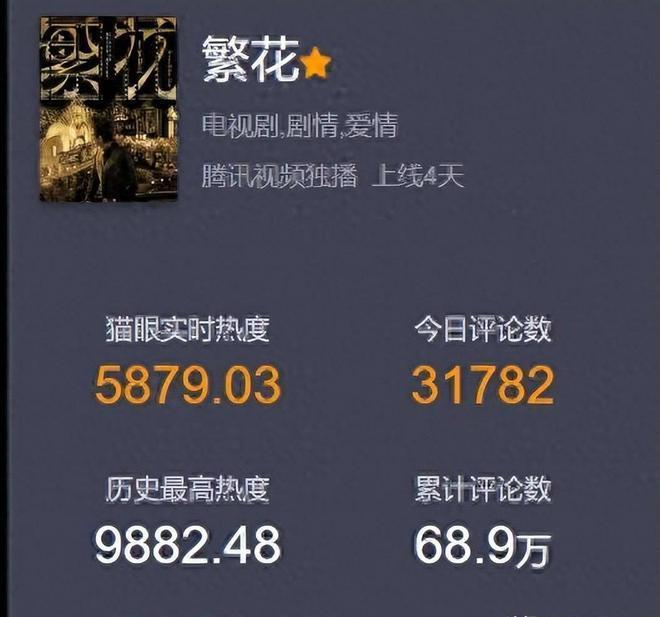 毫无姿色也可以当情妇？《繁花》小阿嫂选角真的失败
